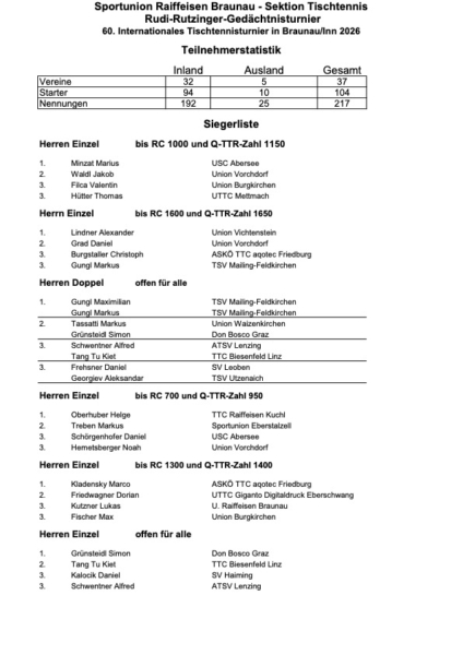 2026_Turnierstatistik-Siegerliste