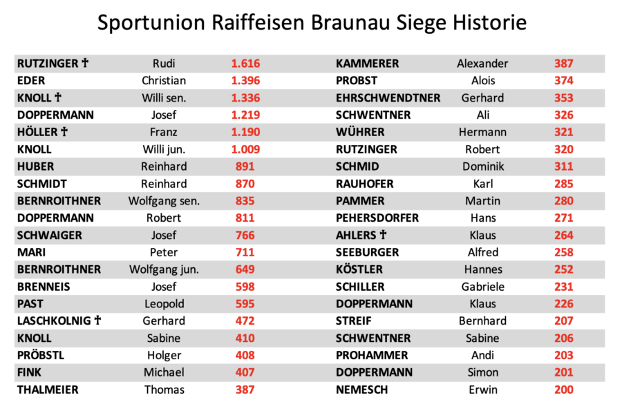 Bildschirmfoto 2026-03-21 um 18.01.06