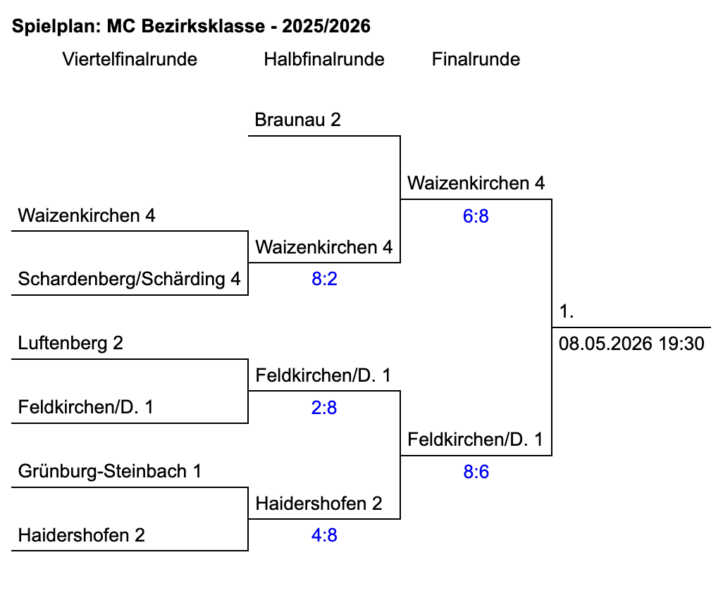 Bildschirmfoto 2026-05-02 um 13.21.28